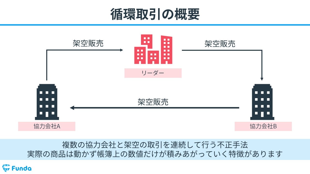 会計上の粉飾と法律上の責任　三訂版 Amazon.co.jp: 中堅・中小企業に対する 粉飾決算の見分け方 電子